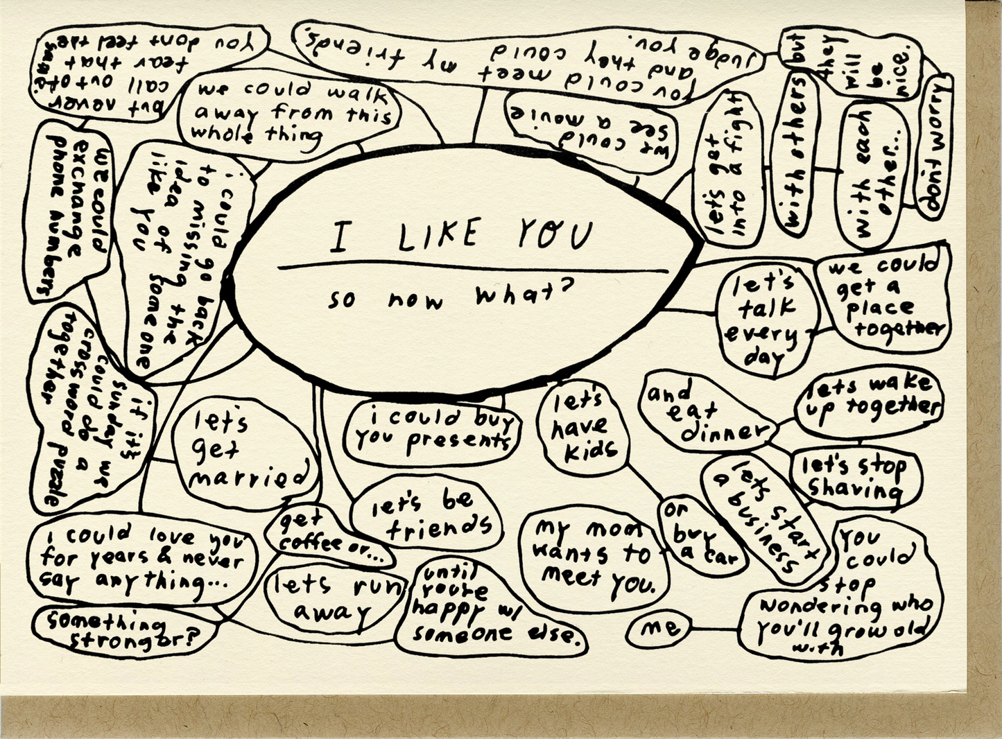 I Like You, So Now What?